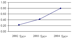 0x01 graphic